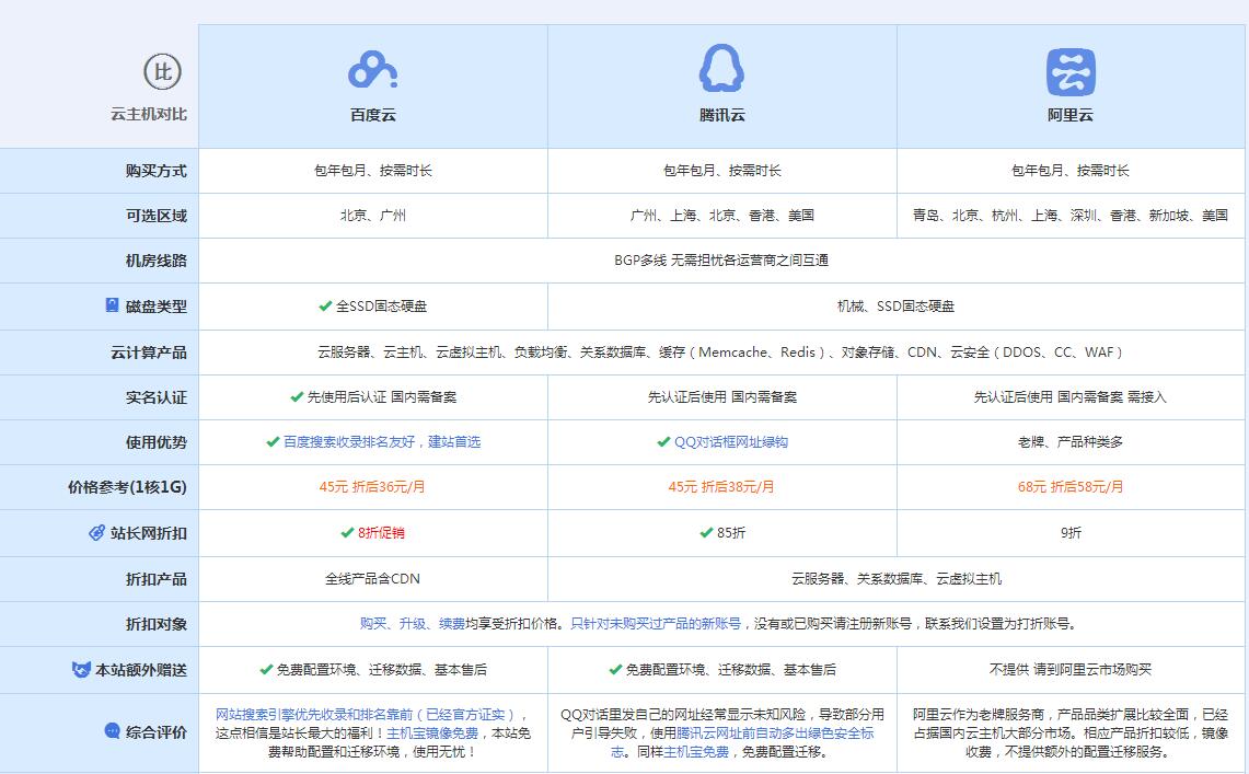 三角镇云主机代理对比.jpg
